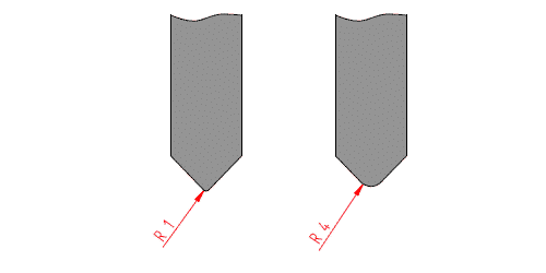 Representation of the change in radii