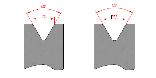 Representation of the change in openings