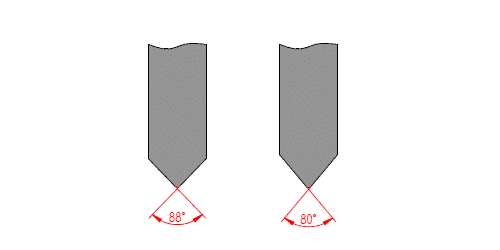 Representation of the change in angles